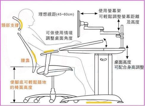 BELEYOCHAIR: Several advantages of ergonomic chairs - our blog - 2